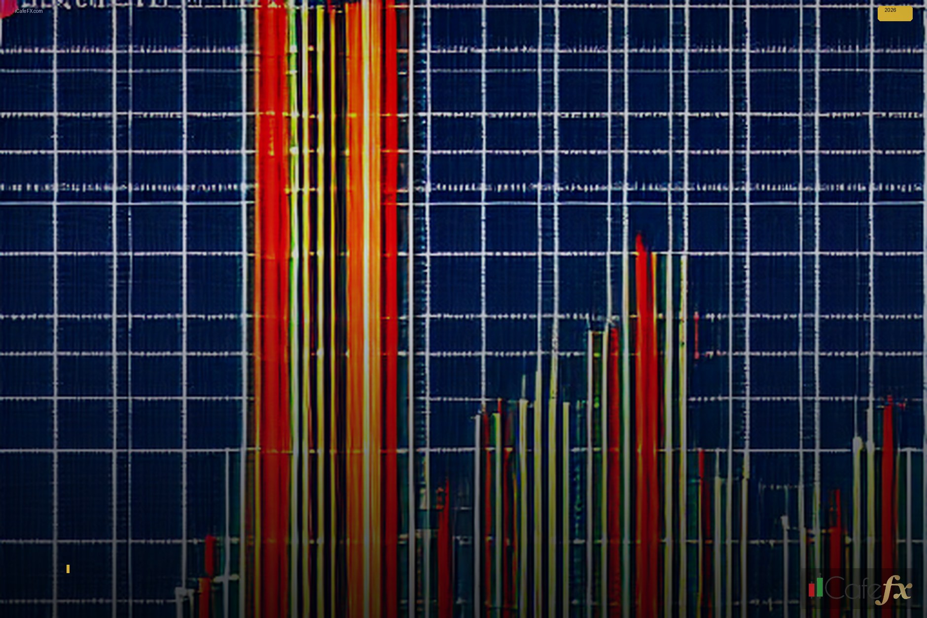 Kitco Gold Chart กราฟราคาทองคำวิเคราะห์แนวโน้ม — ประเภท กราฟ บน Kitco และ วิธี อ่าน | ทองคำ คู่มือ iCafeForex