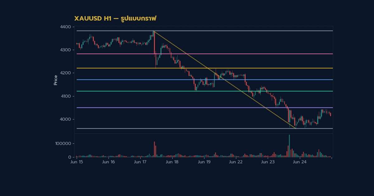 Triangle Pattern กราฟสามเหลี่ยมวิธีเทรดให้ได้กำไร — การ ตั้ง Stop Loss และ การ บริหาร ความ เสี่ยง | Forex คู่มือ iCafeForex