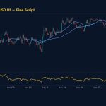 กราฟเทคนิค EURUSD H1 Pine Script โดย iCafeForex