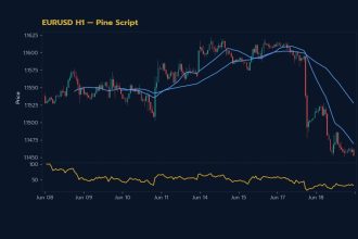 กราฟเทคนิค EURUSD H1 Pine Script โดย iCafeForex