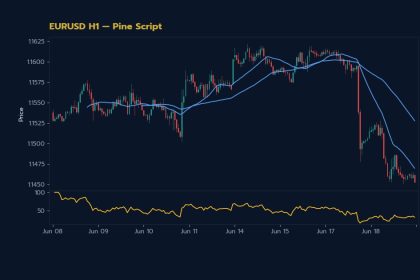 กราฟเทคนิค EURUSD H1 Pine Script โดย iCafeForex