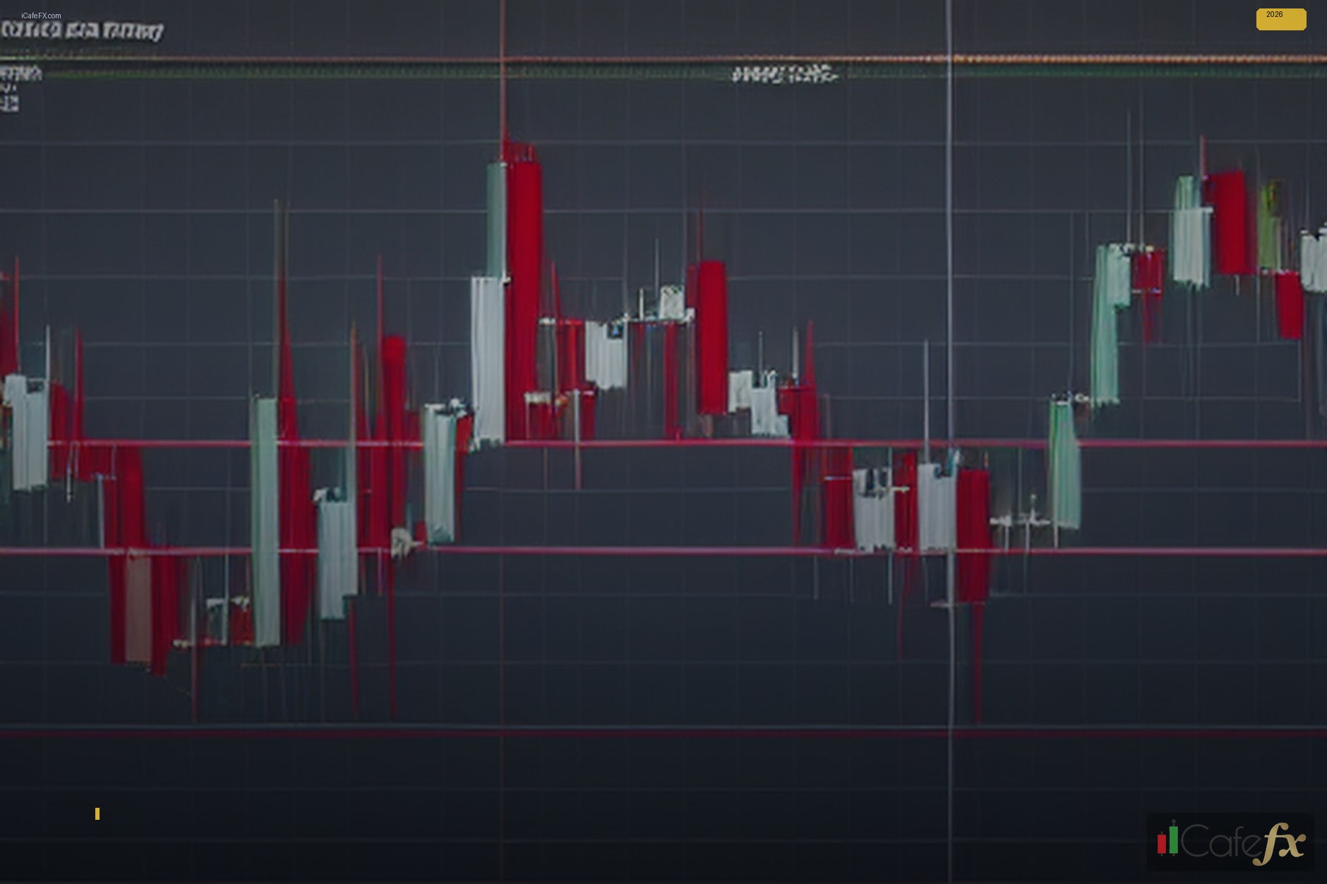 คู่มือInteractive Brokers MTฉบับสมบูรณ์สำหรับมือใหม่2026 — หลักการ พื้นฐาน ของ Interactive Brokers MT ที่ ต้อง เข้าใจ | Forex คู่มือ iCafeForex