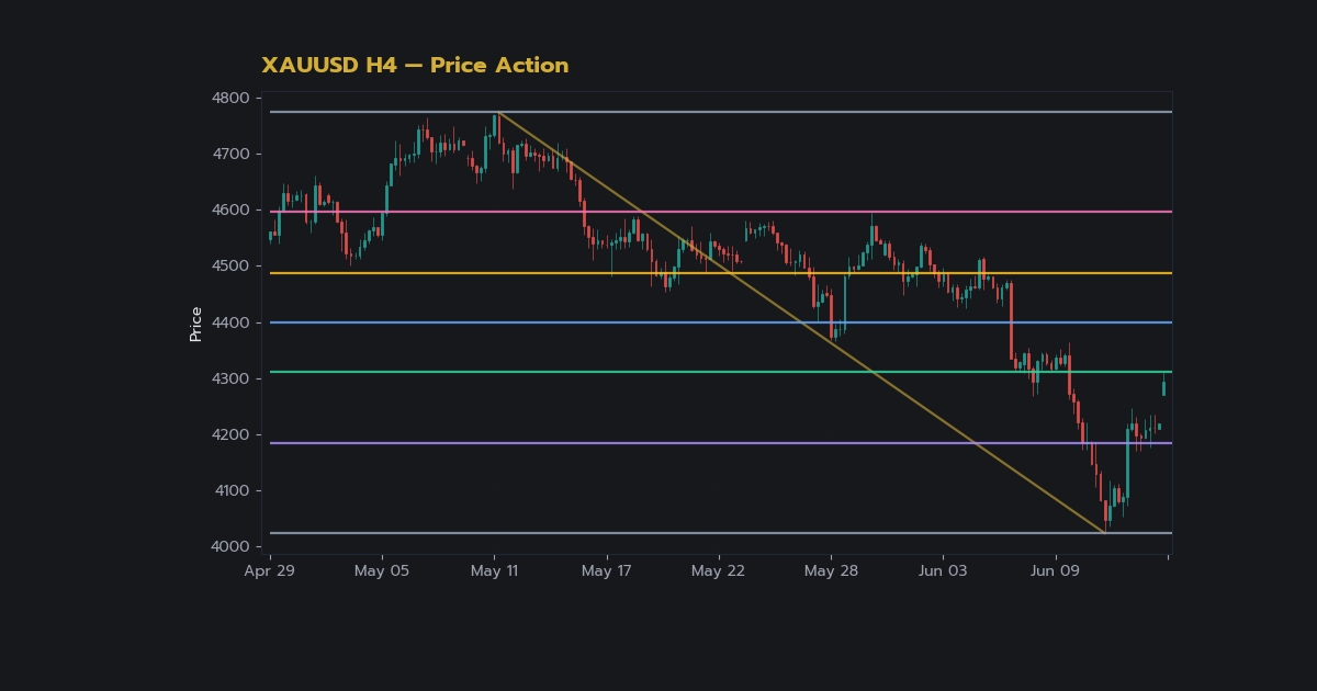คู่มือPrice Actionฉบับสมบูรณ์สำหรับมือใหม่2026 — เครื่องมือ และ แพลตฟอร์ม สำหรับ Price Action | Forex คู่มือ iCafeForex