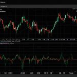 cover Spread MT4 Indicator: วิธีติดตามสเปรดเรียลไทม์อย่า - iCafeForex