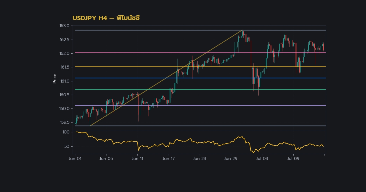 nas 43594 how to use fibonacci retracement in fore34fb h2 1