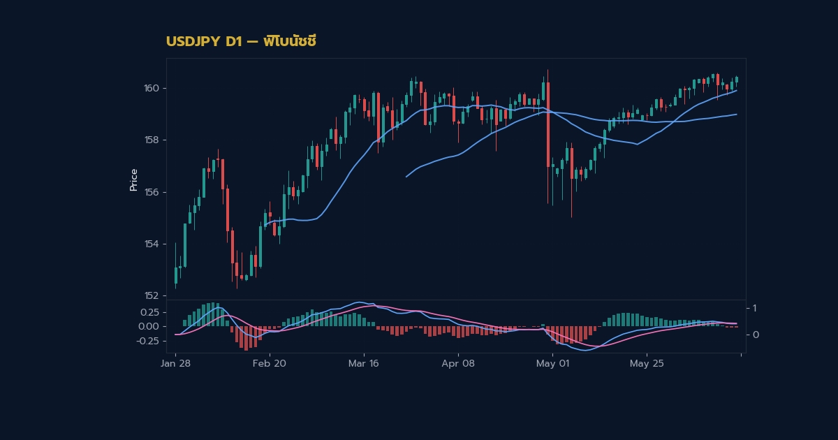 วิธีใช้FibonacciRetracementเทรดForexฉบับเข้าใจง่าย — ข้อดี ของ การ เข้าร่วม เทรดด้วยFibonacci ใน ปี 2026 | Forex คู่มือ iCafeForex