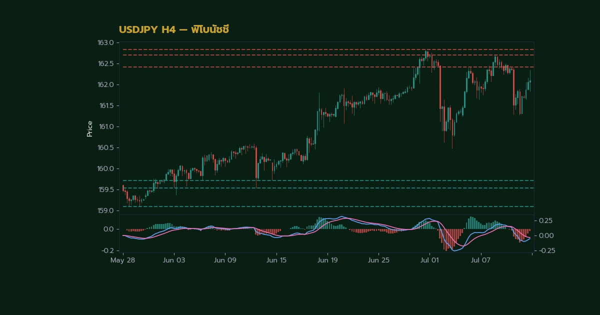 nas 43594 how to use fibonacci retracement in fore34fb h2 3