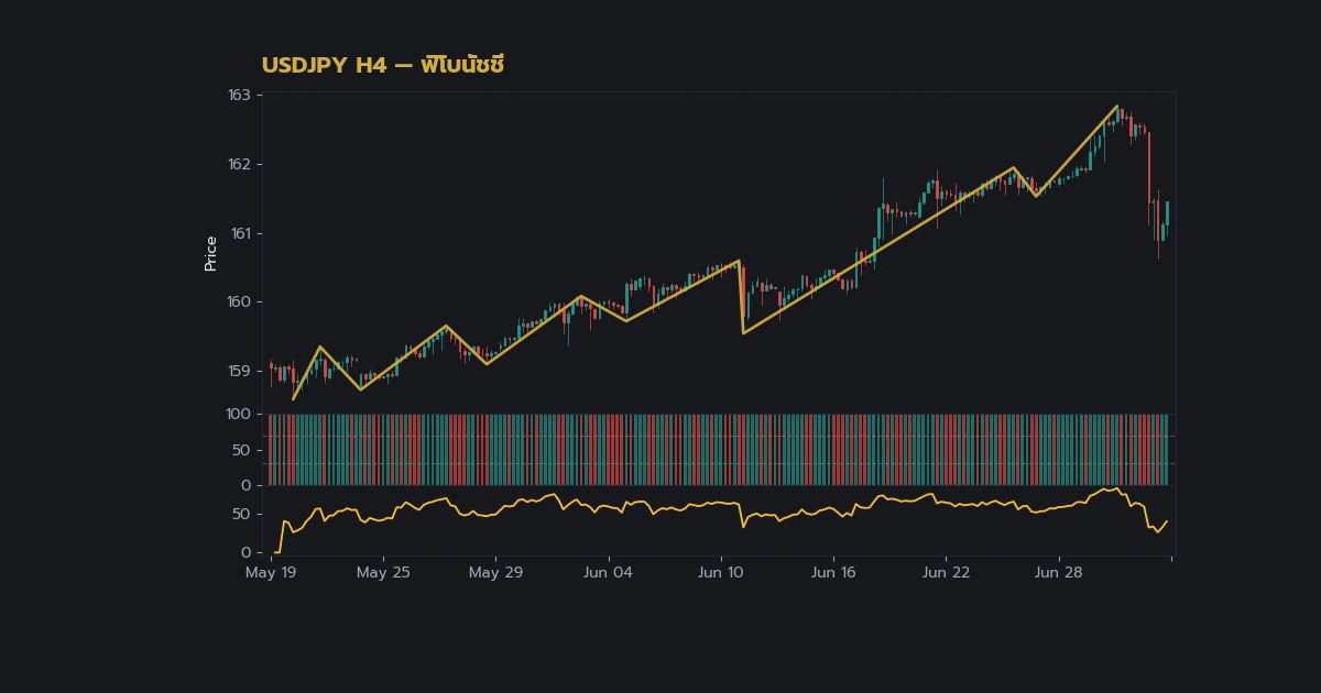 วิธีใช้FibonacciRetracementเทรดForexฉบับเข้าใจง่าย — วิธี เลือก เทรดด้วยFibonacci ที่ เหมาะ กับ ตัว คุณ | Forex คู่มือ iCafeForex