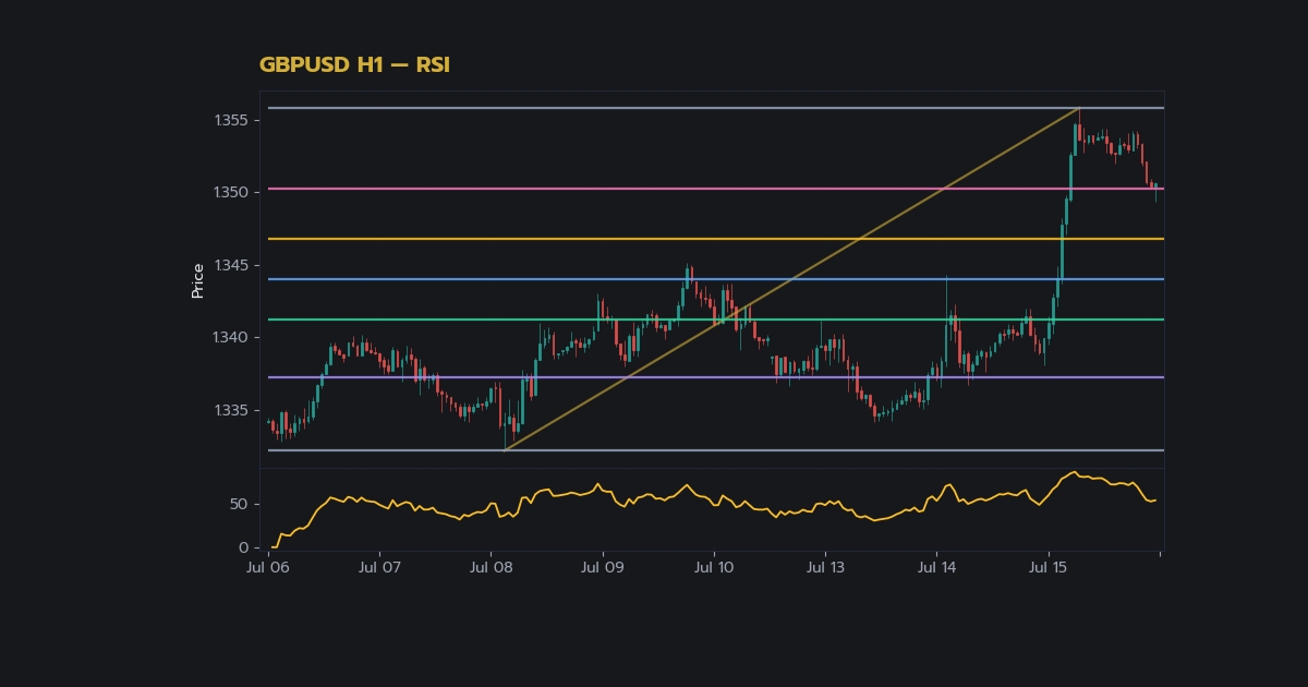 Forex Strategy Indicator คู่มือเลือกอินดิเคเตอร์เทรดให้กำไร 2026 — 2. ประเภทของ Indicator ที่เทรดเดอร์ต้องรู้จัก | Forex คู่มือ iCafeForex
