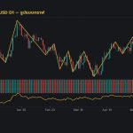 กราฟเทคนิค GBPUSD D1 รูปแบบกราฟ โดย iCafeForex