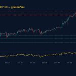 กราฟเทคนิค USDJPY H1 รูปแบบเทียน โดย iCafeForex