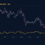 กราฟเทคนิค EURUSD M15 RSI โดย iCafeForex
