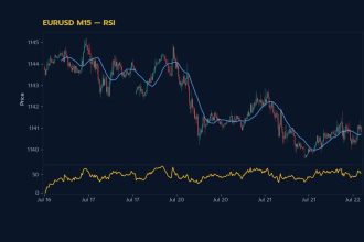 กราฟเทคนิค EURUSD M15 RSI โดย iCafeForex