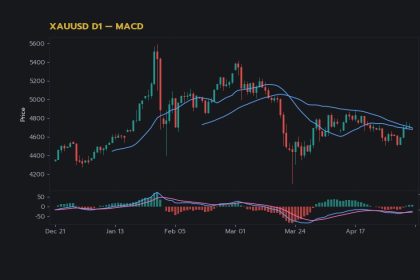 กราฟเทคนิค XAUUSD D1 MACD โดย iCafeForex