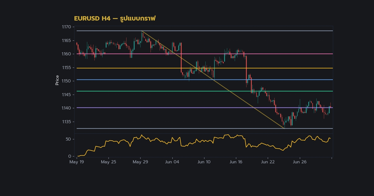รูปแบบกราฟForexครบทุกแบบพร้อมจุดเข้าออกปี2026 — รูปแบบ ธง และ ธงสามเหลี่ยม สัญญาณ ต่อเนื่อง ที่ทำกำไร ได้ดี | Forex คู่มือ iCafeForex