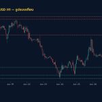 กราฟเทคนิค EURUSD H1 รูปแบบเทียน โดย iCafeForex
