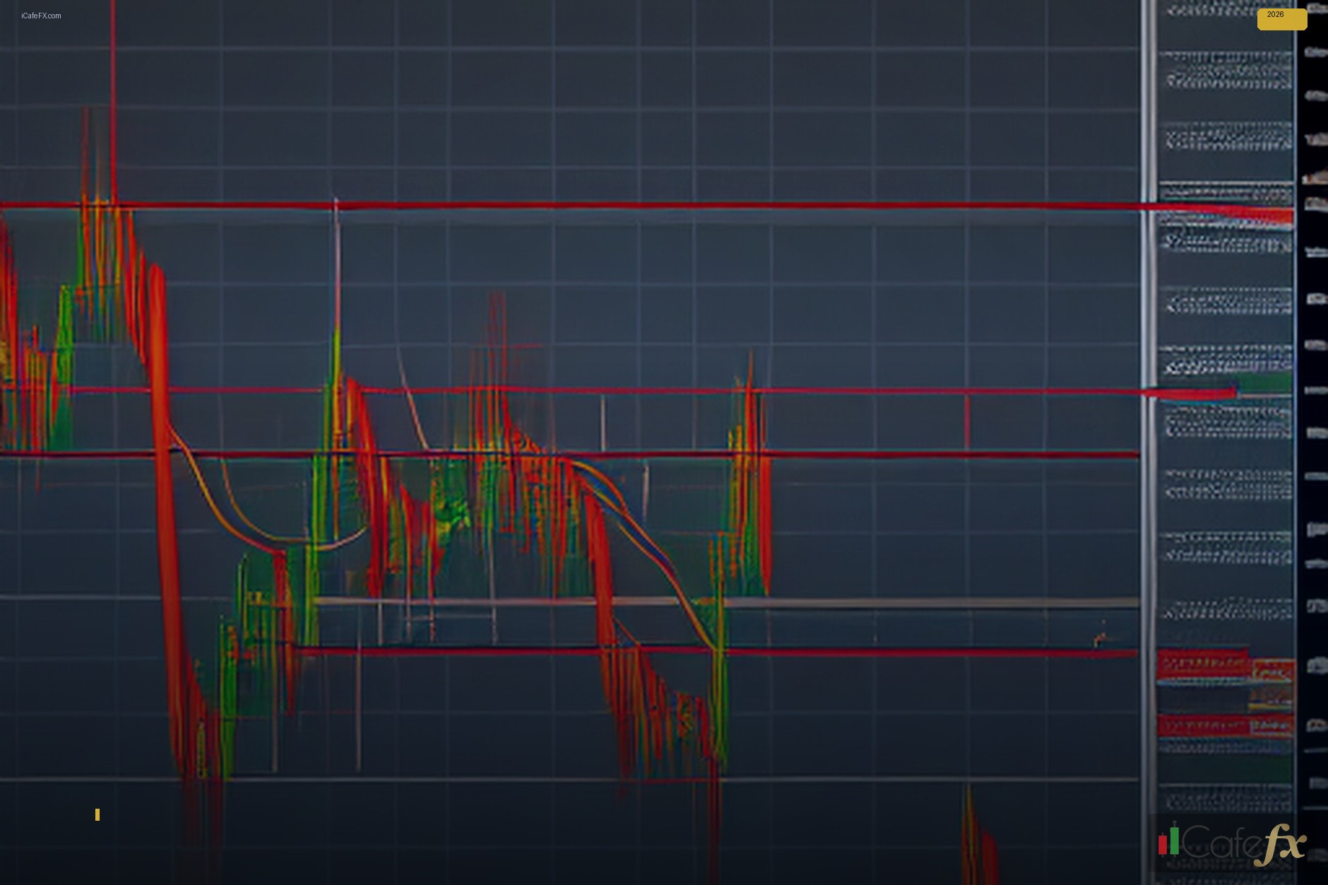 Fibonacci Retracement คืออะไร และทำไมระดับ 38.2% ถึงสำคัญ?