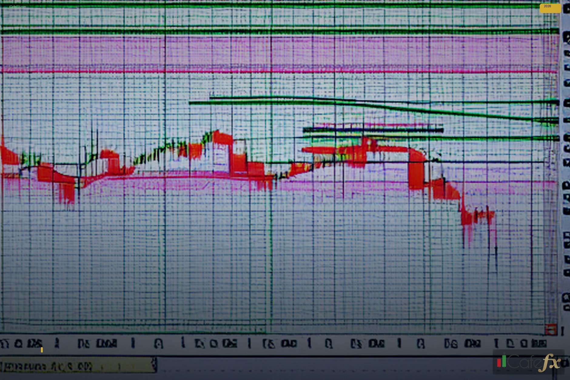 ความสัมพันธ์ (Correlation) ระหว่าง EURUSD และ GBPUSD คืออะไร?