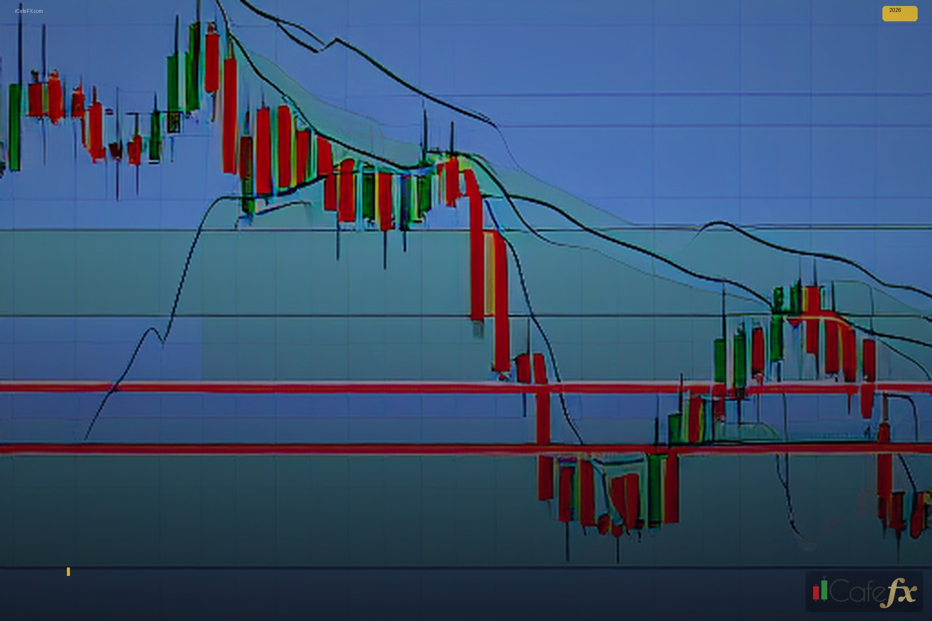 ความสำคัญของการตั้ง Stop Loss ใน Scalping XAUUSD