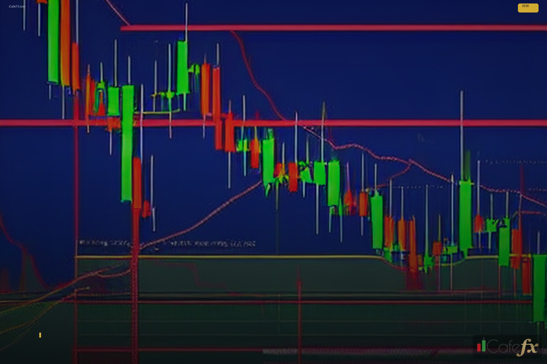 ปัจจัยในการกำหนดจุด Stop Loss สำหรับ XAUUSD 5 นาที