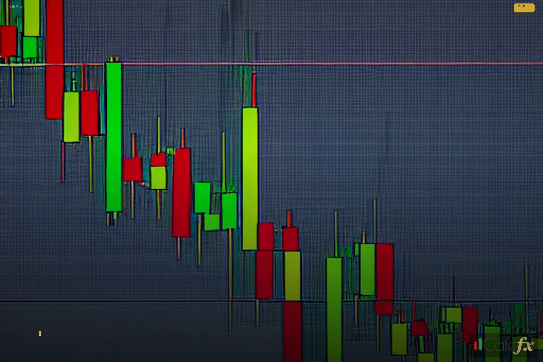 Bollinger Bands: มากกว่าแค่กรอบราคา