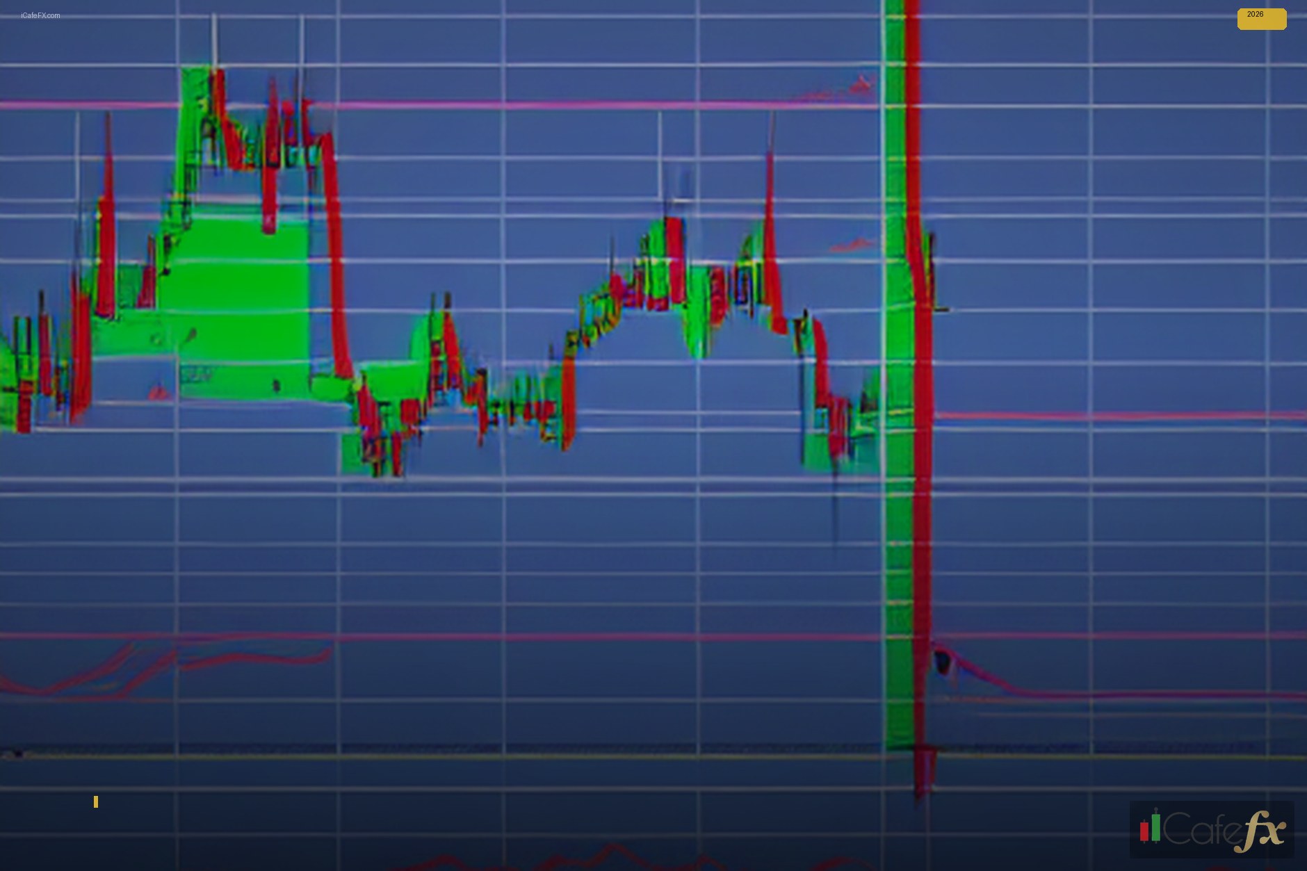 RSI Divergence คืออะไร? หลักการพื้นฐานที่เทรดเดอร์ต้องรู้