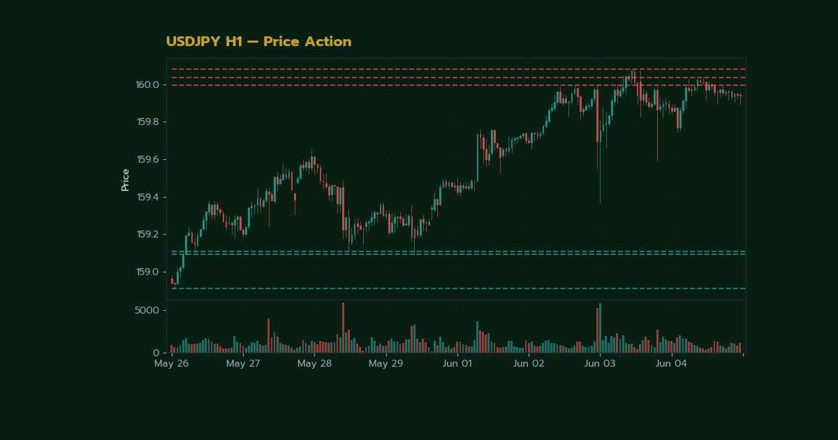 เทคนิค Price Action ร่วม Indicator: อ่านราค ภาพประกอบที่ 2