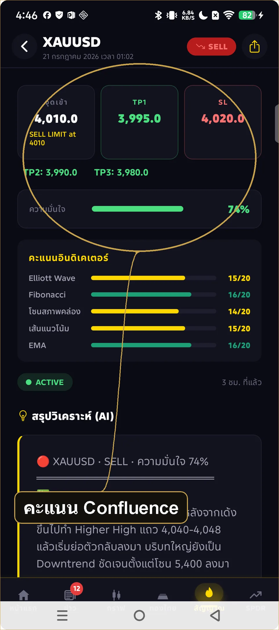 คะแนน Confluence 0-100 ในแอป iCafeFX รวม 5 มิติ มิติละ 20 80 ขึ้นไปแข็งแรง