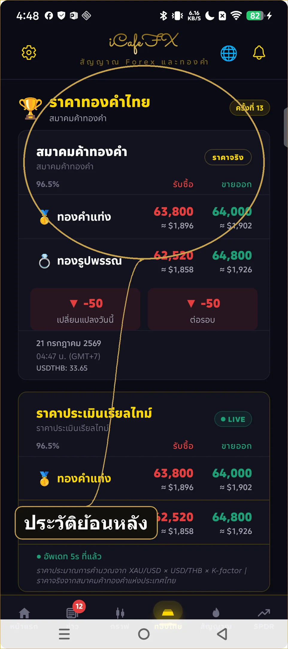 วิดเจ็ตราคาทองบนหน้าจอเครื่อง Android ของแอป iCafeFX อัปเดตทุก 30 นาที