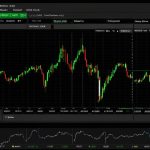 ภาพปกบทความ เคล็ดลับใช้MetaTrader5เทรดอย่างมือโปรครบทุกฟีเจอร์ - ภาพถ่ายสมจริงแนวการเงิน iCafeForex