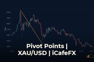 เทคนิคการใช้ Pivot Points ในการเทรดรายวัน ทำความเข้าใจ Pivot Points คืออะไรและทำงานอย่างไร