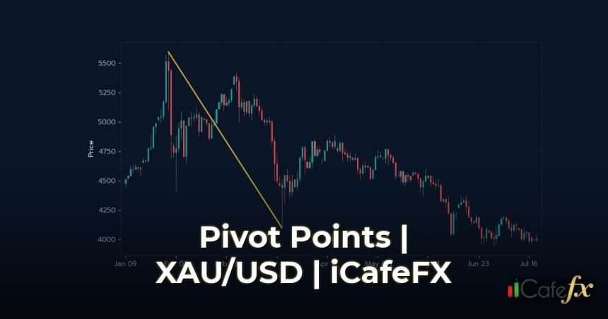 เทคนิคการใช้ Pivot Points ในการเทรดรายวัน ทำความเข้าใจ Pivot Points คืออะไรและทำงานอย่างไร
