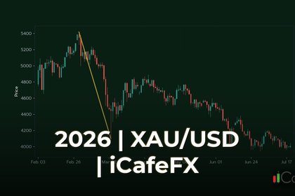 การป้องกันความเสี่ยงจากอัตราแลกเปลี่ยน 2026 ฉบับสมบูรณ์ ทำความเข้าใจความเสี่ยงจากอัตราแลกเปลี่ยนในบริบทปี 2026