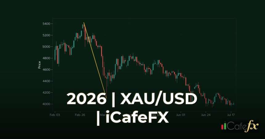 การป้องกันความเสี่ยงจากอัตราแลกเปลี่ยน 2026 ฉบับสมบูรณ์ ทำความเข้าใจความเสี่ยงจากอัตราแลกเปลี่ยนในบริบทปี 2026