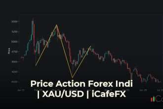 กลยุทธ์ Price Action: เทรดด้วยราคาล้วนๆ สร้างกำไรพิฆาตไม่ง้อ Indi Price Action คืออะไร? ทำไมจึงเป็นหัวใจสำคัญของการเทรดล้วนๆ?