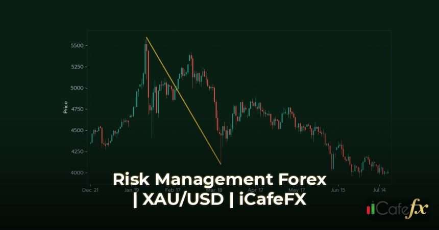 เจาะลึก Risk Management คืออะไร พร้อมหลักบริหารความเสี่ยง Forex 2 การบริหารความเสี่ยงในตลาด Forex คืออะไร