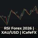 เทคนิคใช้ RSI เทรด Forex อย่างมืออาชีพ พลิกโฉมกำไรปี 2026 RSI คืออะไร และทำไมต้องใช้วัดแรงซื้อขายในตลาด Forex ปี 2026?
