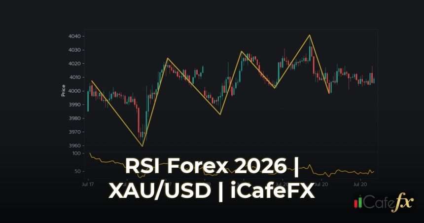 เทคนิคใช้ RSI เทรด Forex อย่างมืออาชีพ พลิกโฉมกำไรปี 2026 RSI คืออะไร และทำไมต้องใช้วัดแรงซื้อขายในตลาด Forex ปี 2026?