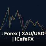 กฎสองเปอร์เซ็นต์: วิธีบริหารเงินทุน Forex อย่างปลอดภัย กฎสองเปอร์เซ็นต์คืออะไร ทำไมเทรดเดอร์ต้องรู้