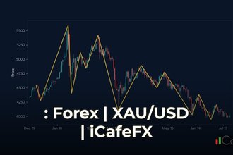 กฎสองเปอร์เซ็นต์: วิธีบริหารเงินทุน Forex อย่างปลอดภัย กฎสองเปอร์เซ็นต์คืออะไร ทำไมเทรดเดอร์ต้องรู้