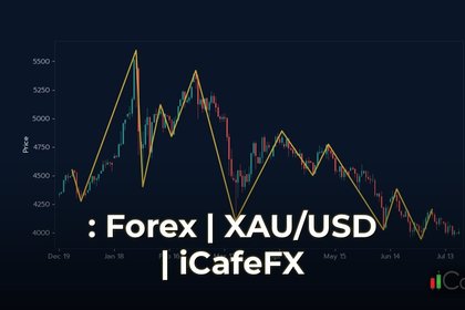 กฎสองเปอร์เซ็นต์: วิธีบริหารเงินทุน Forex อย่างปลอดภัย กฎสองเปอร์เซ็นต์คืออะไร ทำไมเทรดเดอร์ต้องรู้