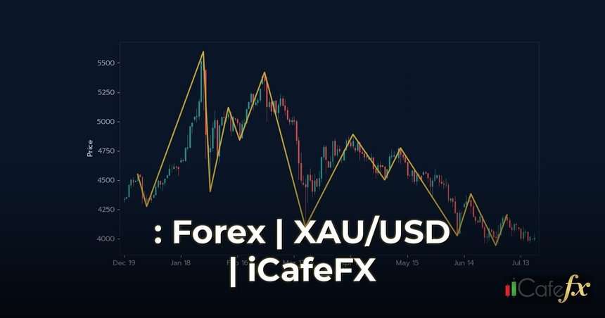 กฎสองเปอร์เซ็นต์: วิธีบริหารเงินทุน Forex อย่างปลอดภัย กฎสองเปอร์เซ็นต์คืออะไร ทำไมเทรดเดอร์ต้องรู้