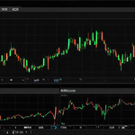 คู่มือการใช้งาน MetaTrader 4 (MT4) ฉบับสมบูรณ์ปี 2026 สร้างกำไรขั