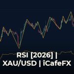 RSI คืออะไร วิธีใช้หาจุดเข้าออกอย่างเฉียบขาด [2026]