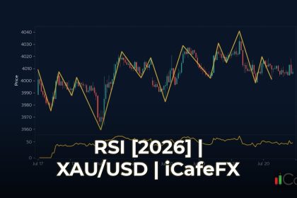 RSI คืออะไร วิธีใช้หาจุดเข้าออกอย่างเฉียบขาด [2026]