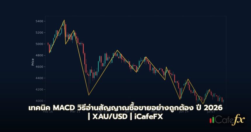 ภาพปกบทความ เทคนิค MACD วิธีอ่านสัญญาณซื้อขายอย่างถูกต้อง ปี 2026 - ภาพถ่ายสมจริงแนวการเงิน iCafeForex