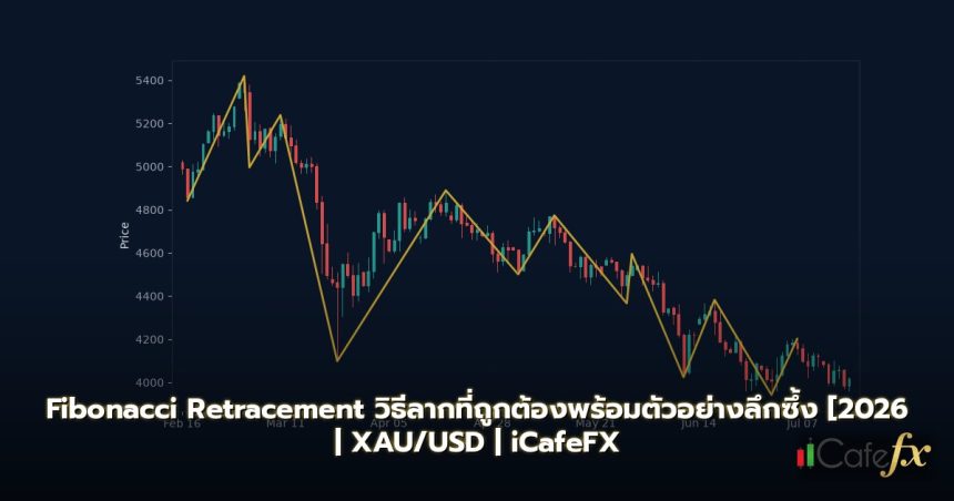 Fibonacci Retracement วิธีลากที่ถูกต้องพร้อมตัวอย่างลึกซึ้ง [2026