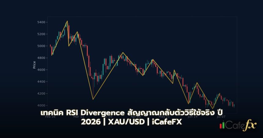 เทคนิค RSI Divergence สัญญาณกลับตัววิธีใช้จริง ปี 2026