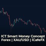 เทคนิค ICT Smart Money Concept สำหรับ Forex [2026] สร้างกำไรยั่งย