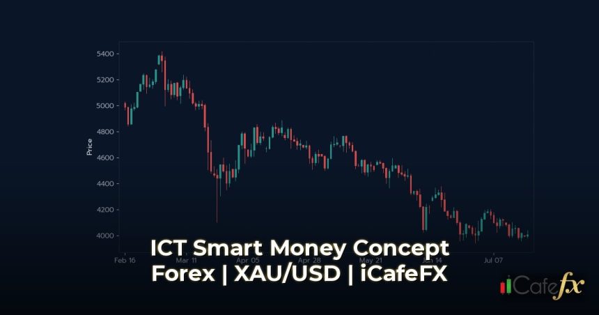 เทคนิค ICT Smart Money Concept สำหรับ Forex [2026] สร้างกำไรยั่งย